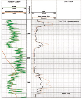 Borehole log comparison, well 1
