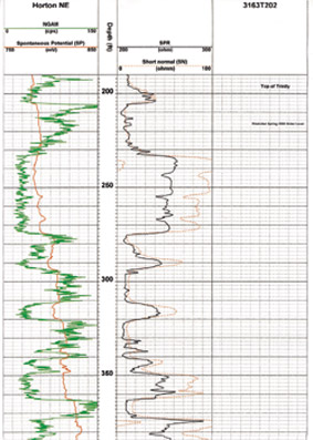 Borehole log comparison, well 2